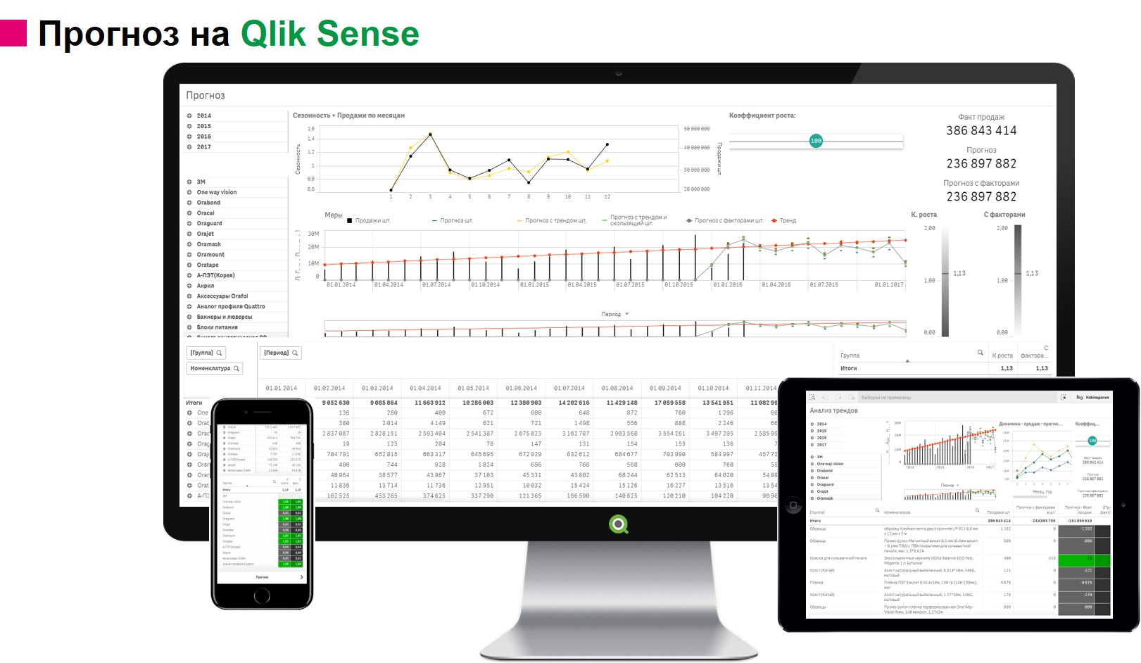 Qlik Sense бизнес аналитика - Химки