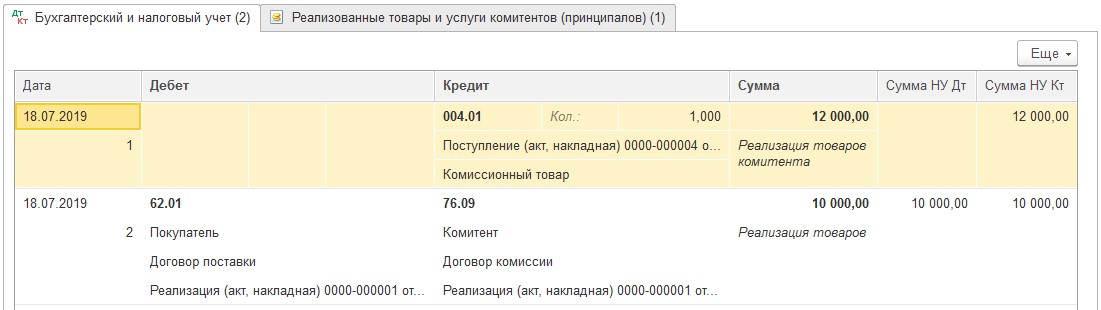 Комиссионер бухучет. Реализация комиссионного товара проводки. Комиссионная торговля проводки. ДТ 51 кт 62. Отчёт комиссионера в 1с 8.3.